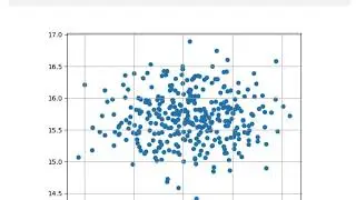 Anomaly Detection Example With OPTICS Method in Python