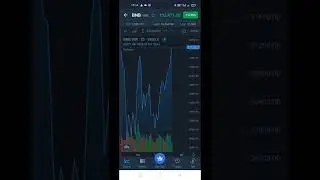 Crypto Price Today | Bitcoin, Ethereum, Binance, Matic, WazirX, XRP, TRX Price Today 