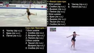 Алина Загитова - сравнение дорожки шагов Финала Гран-при и Гран-при Франции