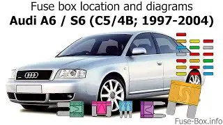 Fuse box location and diagrams: Audi A6 / S6 (C5; 1997-2004)