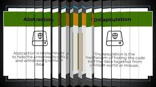 Understand difference between ABSTRACTION and ENCAPSULATION - OOPS concepts