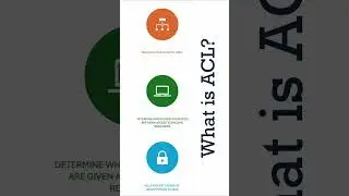 Access Control Lists | Full video link in description!! | #accesscontrollist #acls  #ccna