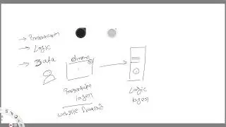 How Website Works Explained