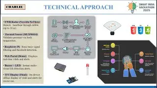 Development of Radar-Based Living Person Detection System for Use Under  the Rubble | @SIH2025