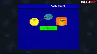 Chapter 09 - Implementing Commitment Control