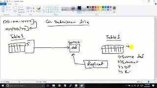 Replication When Table Structure is Different