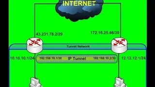 How to configure IP Tunnel in mikrotik