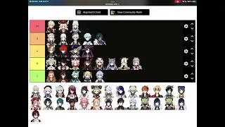 Genshin tier list based solely on how much I like the characters 👍