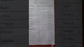 ATOMS and MOLECULES, atomic no. , atomic mass , and symbols of the Elements