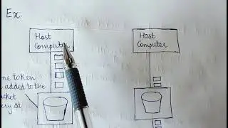 Congestion Control Algorithms (Part 2): Token Bucket Algorithm