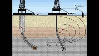 What is MWD (Measurement While Drilling)?
