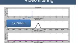 Trace averaging vs video filtering