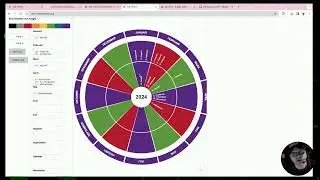 Year Wheel - enkel årsplanering.