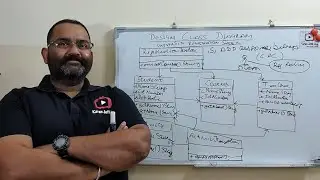 design class diagram explained with example