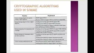 S MIME Functionality
