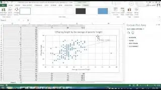 Regression of offspring height on parent height