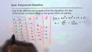 Determine Polynomial Equation From Table of Values Using Finite Difference GCSE Advanced Precalculus