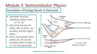 Formation of Energy Bands in solids