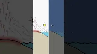 Which ingredients make a lightning storm?