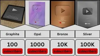All YouTube Play Button Awards