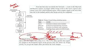Clocking Regions and why race condition does not exist in SystemVerilog? (23 April 2020)