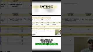 Настройка событий и конверсий пути клиента в meta ads через gtm