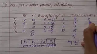 Non pre-emptive priority scheduling - an example