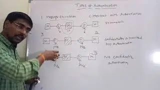 TYPES OF AUTHENTICATION  || MESSAGE ENCRYPTION || MESSAGE AUTHENTICATION CODE || HASH FUNCTIONS