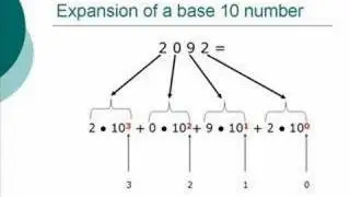 Prelude to Computer Science - 4: Essential Math, Base 10