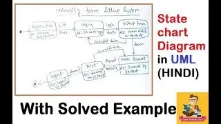 UML State chart Diagram with solved Example(HINDI) || IGNOU || MCS-032