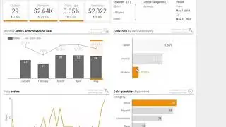 Google Data Studio - Report enhancements for more data context - Select data - Result