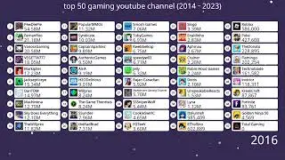 top 50 most subs gaming YouTube channel in world (2014 - 2023)||  most popular gaming channels