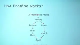 Asynchronous Operations