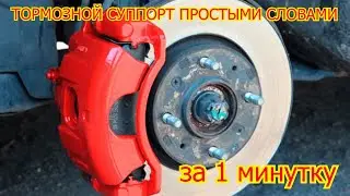 ТОРМОЗНОЙ СУППОРТ ПРИНЦИП РАБОТЫ
