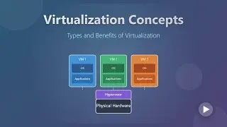 Virtualization Explained: Types and Benefits for Beginners