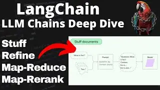 LangChain - Chain Deep Dive (Map-Reduce, Stuff, Refine, Map-Rerank) - Project based approach