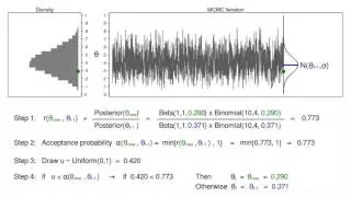 Introduction to Bayesian statistics, part 2: MCMC and the Metropolis–Hastings algorithm