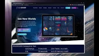 SciChart.js vs LightningChart - JavaScript Chart Big Data Performance Comparison