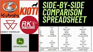 Sub Compact Tractor Comparison Kubota, Massey, Deere, RK, Kioti - 2024 Version