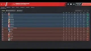 Football Manager 2020 - BEST WINNING TACTIC !