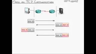 CISCO-ccent05