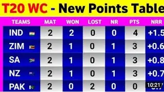Can pakistan qualify for semifinal now| #cricket #pointstablet20wc2022  #viralvideo #cricketworld