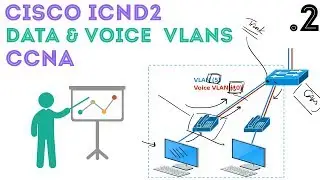 Cisco - CCNA/ICND2 R&S (200-105) - VLAN Refresher & Voice VLANs. 02