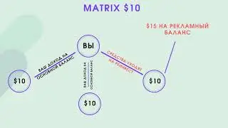 TECHBOX - Матричная платформа