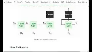 Deep Learning