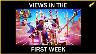 The Amazing Digital Circus Episode 2 - Views in the first week