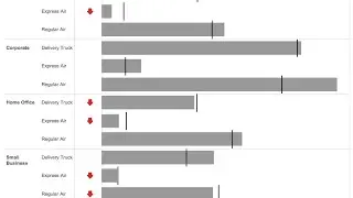 How to Display KPIs Next to Bars