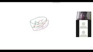 Applied, Action, Development Anthropology - Introduction