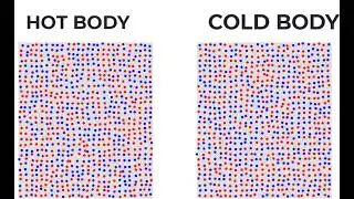 HEAT TRANSFER ANIMATION | PHYSICS ANIMATIONS AND SIMULATIONS | PHET SIMULATIONS
