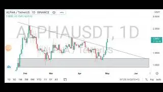 5th day of the 250 days of Technical analysis Challenge